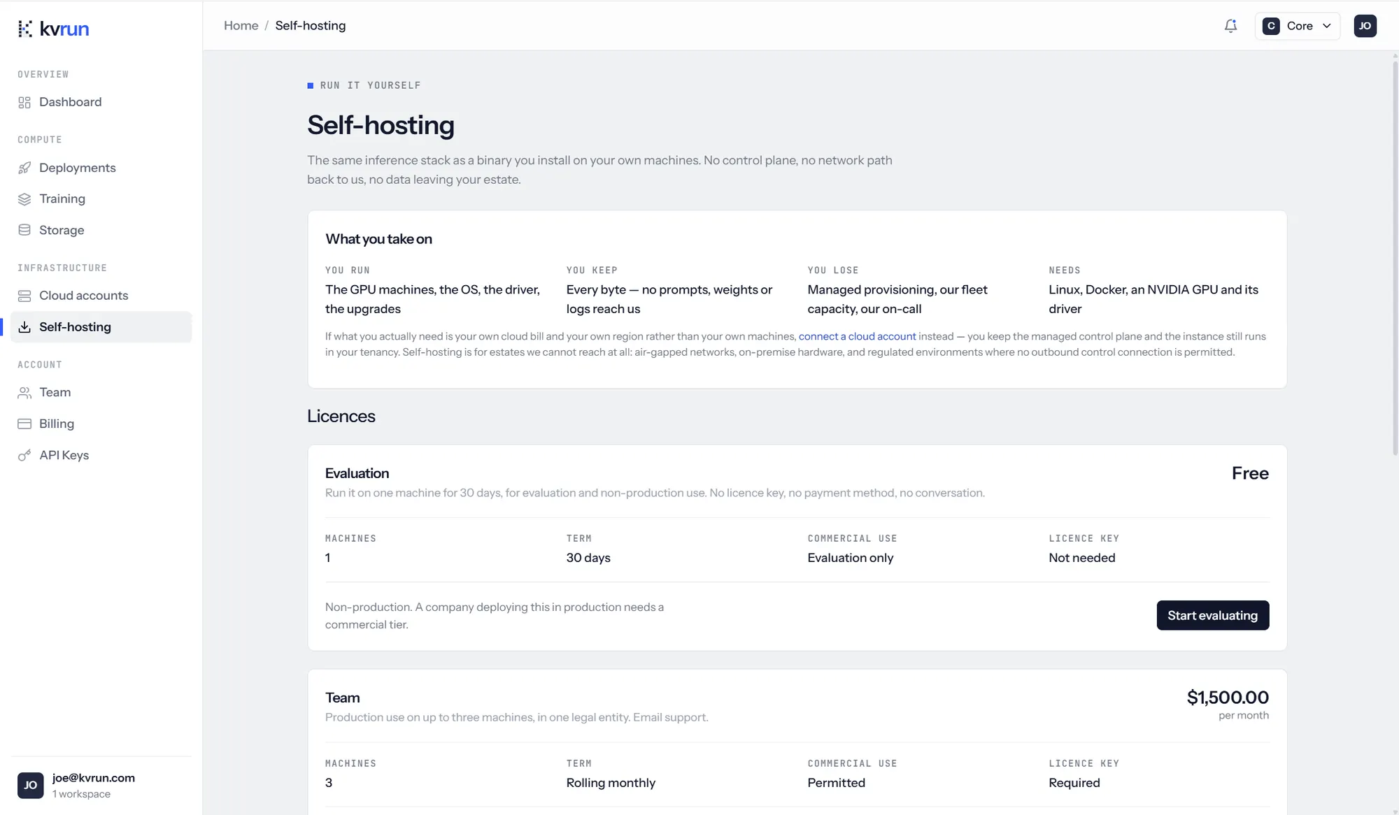 The Self-hosting page, headed run it yourself and described as the same inference stack as a binary you install on your own machines, with no control plane, no network path back to us and no data leaving your estate. A What you take on panel sets out that you run the GPU machines, the OS, the driver and the upgrades; you keep every byte, with no prompts, weights or logs reaching us; you lose managed provisioning, fleet capacity and on-call; and it needs Linux, Docker, an NVIDIA GPU and its driver. A Licences section lists Evaluation, free, one machine for 30 days, non-production, no licence key needed, and Team at 1,500 dollars a month for production use on up to three machines in one legal entity, rolling monthly, licence key required.